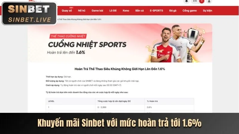 Ưu đãi cược miễn phí onbet code
